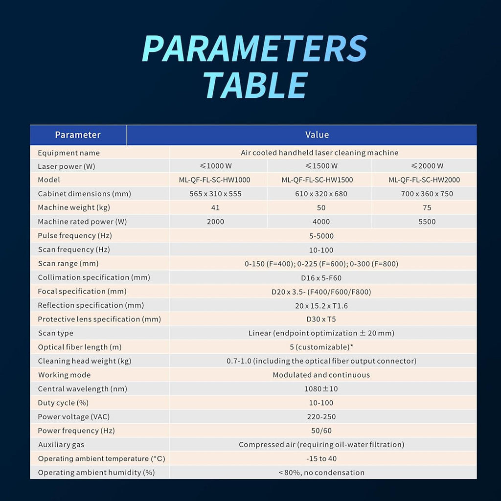 Hand-Held Fiber Laser Cleaner 2000W