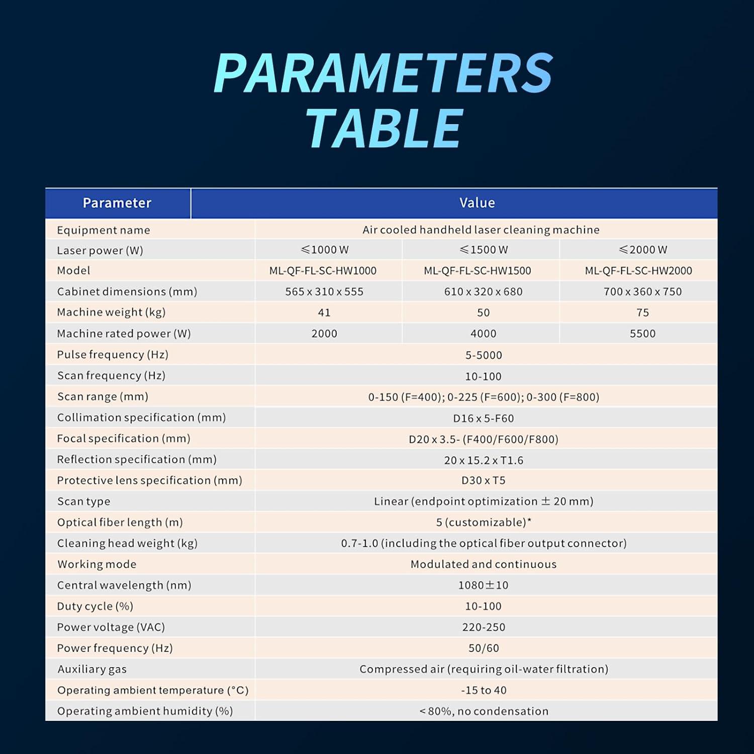 Hand-Held Fiber Laser Cleaner 2000W